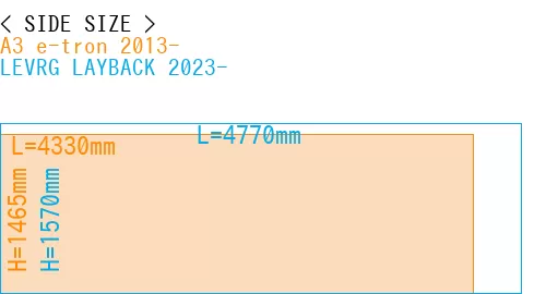 #A3 e-tron 2013- + LEVRG LAYBACK 2023-